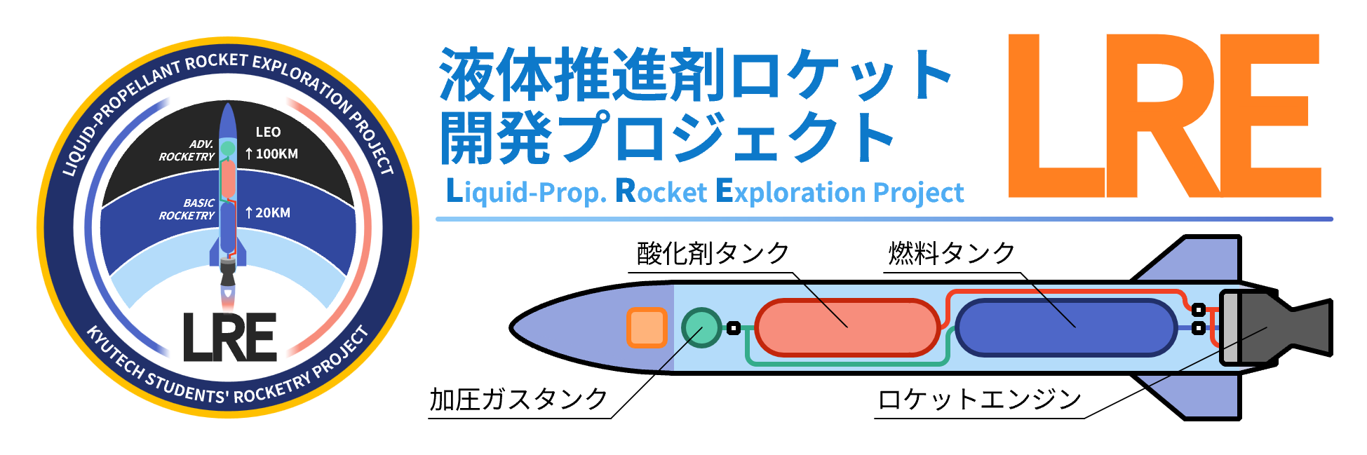 液体推進剤ロケット開発プロジェクト(LRE)