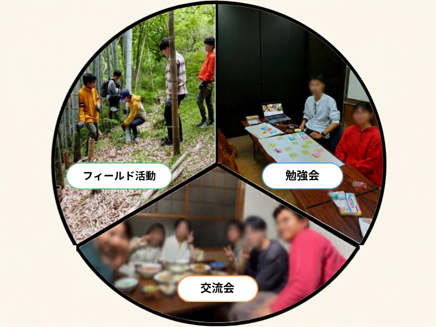 ＜京都大学＞森里海と文化研究会