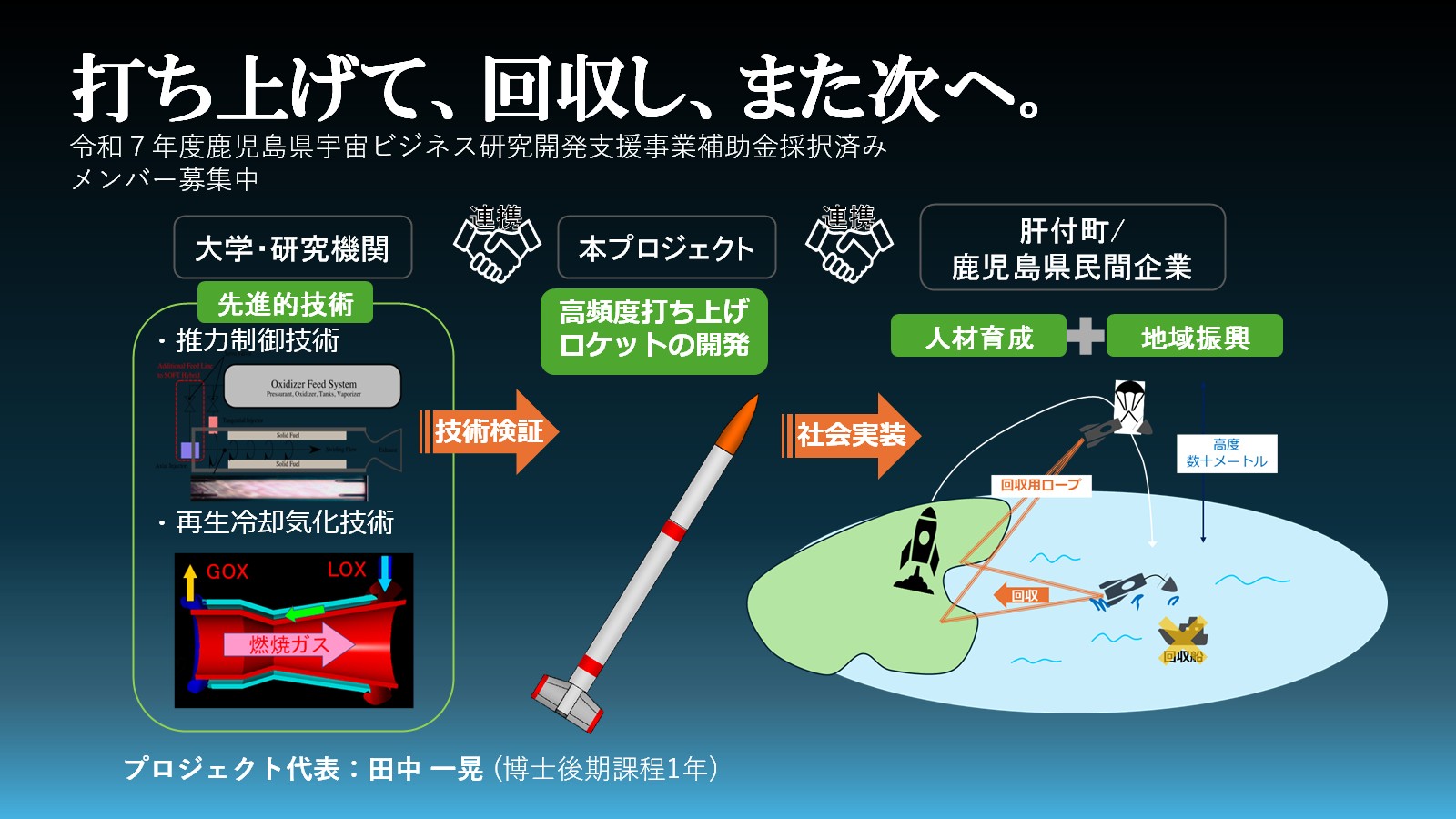 技術実証ハイブリッドロケット開発プロジェクト 